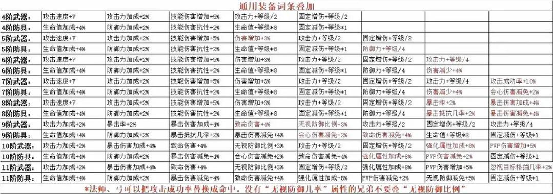 奇迹SF_奇迹sf法师加点比例_全民奇迹sf